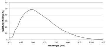 Imaging performance.