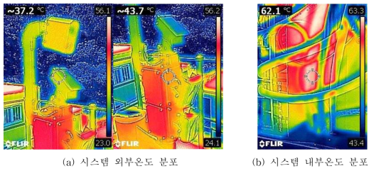 시스템 온도측정 결과.