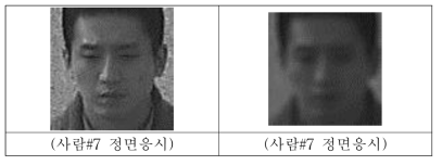 Comparison for box blurring of area detected by using Adaboost.