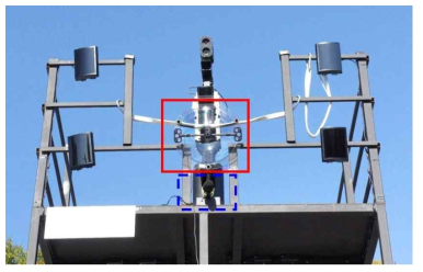 Sound measurement system installed to the wide area surveillance system.