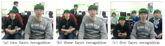 Results about multi-person face recognition from one frame.