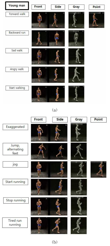 Image DB of the young men’s basic activities.