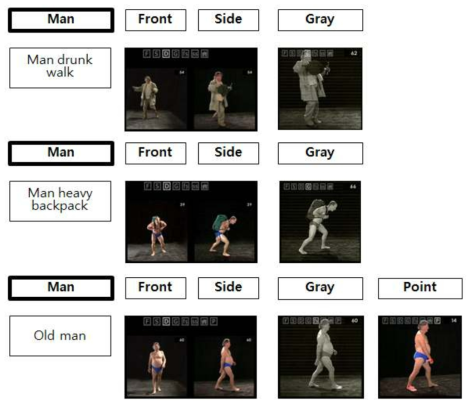 Image DB of the men’s abnormal activities.