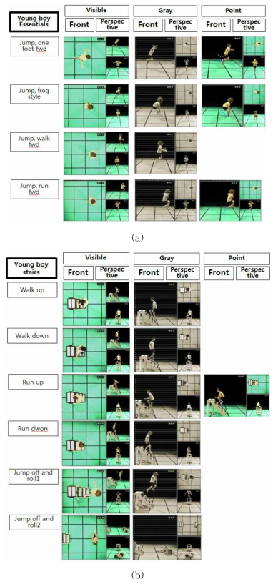 Image DB of the young boys basic activities.