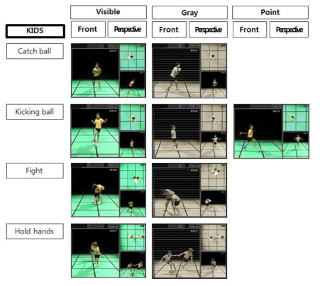 Image DB of the children's abnormal activities.