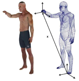 A vector x representing the position of the hand with respect to the foot.