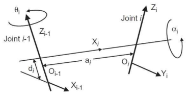 The relation between two coordinate systems with four parameters.