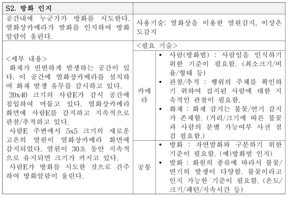 Scenario for the recognition of incendiary.