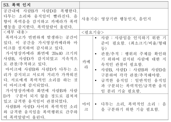 Scenario for the recognition of attack.