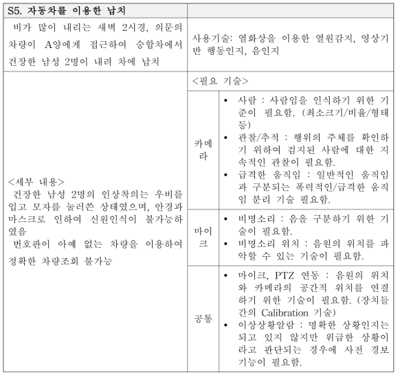 Scenario for the recognition of hijacking using a car.