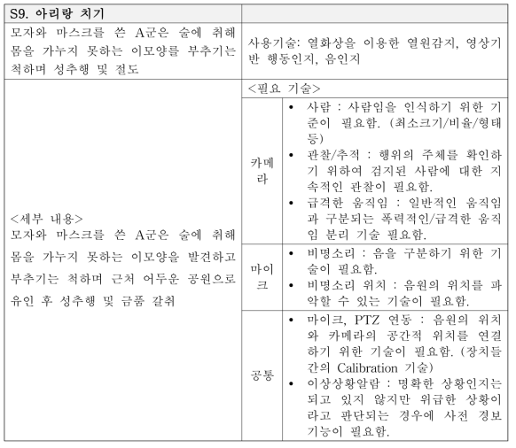 Scenario for the recognition of assault.