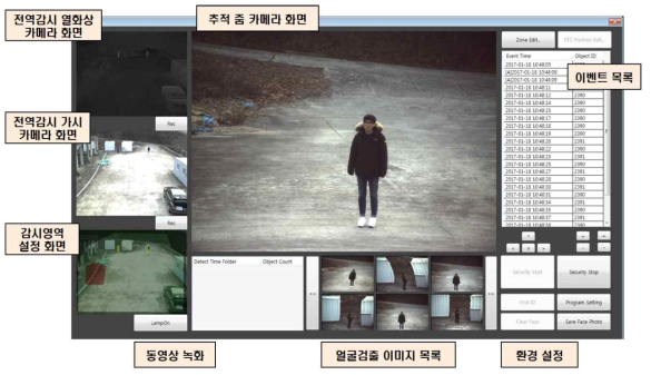Main software of wide area tracing and surveillance system.