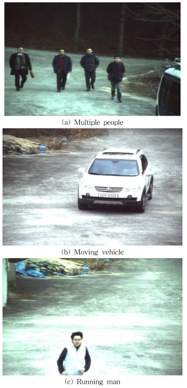 Detected image of multiple people (a), moving vehicle (b), and running man by the tracking zoom camera of the developed intelligent surveillance system installed in testbed.