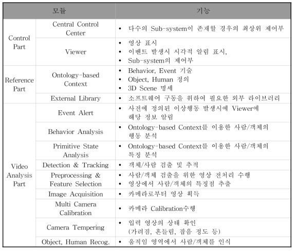 Architecture specification.