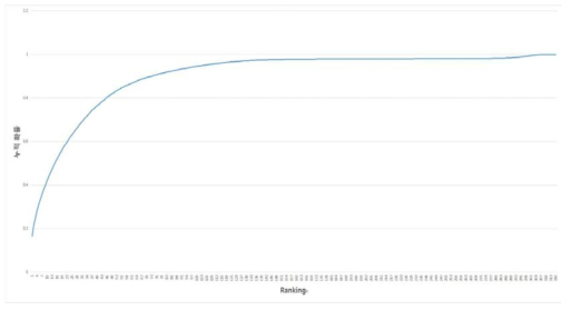 CMC curve.