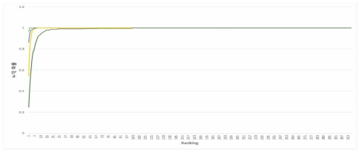 CMC curve (best case).