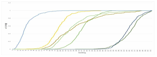 CMC curve (variation).