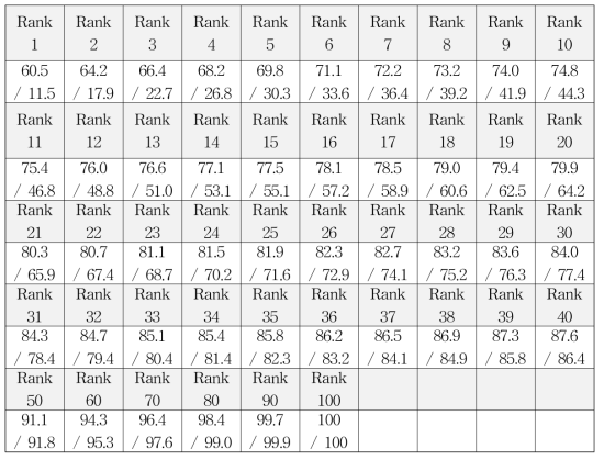 Rank performance (SVM-based/Adaboost-based).