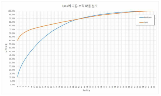 CMC curve .