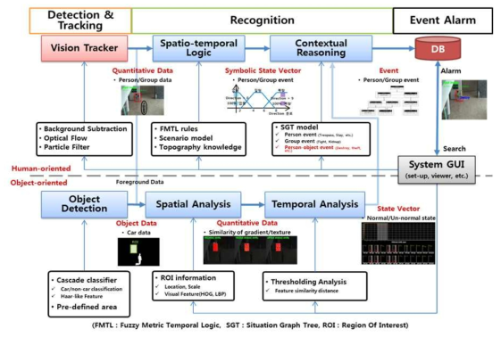 Framework of the situation awareness technology.