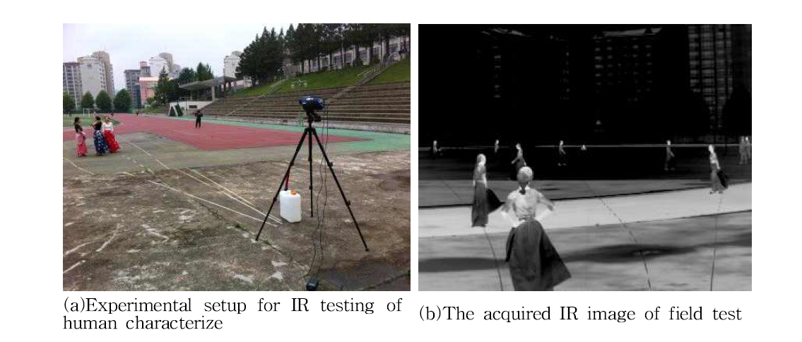 Human infrared visibility measurements according to the distance.