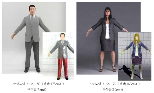 Human modeling for simulation.