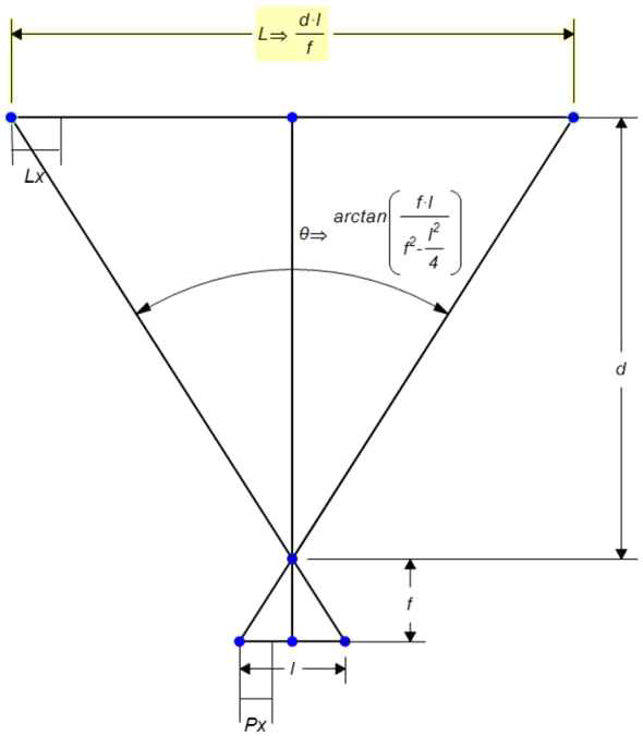 Distance calculation using the laws of the proportional triangle.