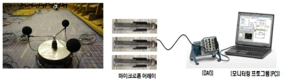 Configuration of the measurement system.