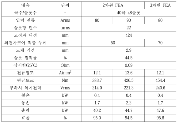 최종 설계 결과 및 유한요소해석 결과