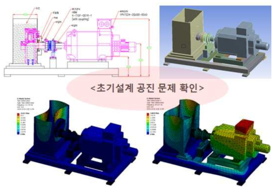 수조 평가장치 공진회피 해석-1