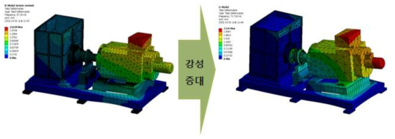 수조 평가장치 공진회피 해석-2