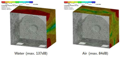 수조 내부 공기중 및 수중 소음해석