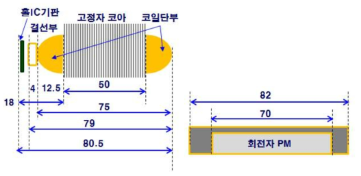 고정자(좌)와 회전자(우)의 적층방향 측정된 치수