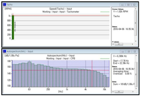 회전속도에 따른 공기중 및 수중 소음진동 측정결과