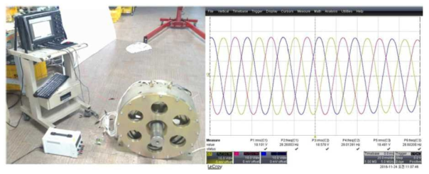 2차 시제기 캔 적용 후 역기전력 측정결과 (평균 역기전력 상수=2.93 Vs/rad)