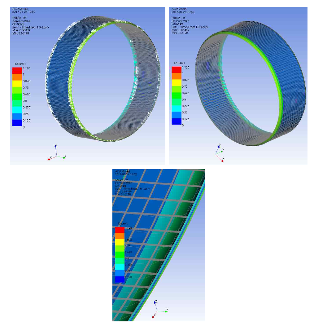 ACP (Ansys Composite PrepPost) 해석결과