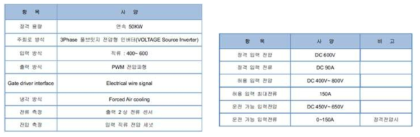 파워스택 전기사양과 입력 사양