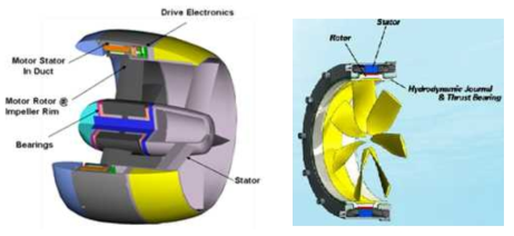 Hub-bearing type(좌) / Rim-bearing type(우)