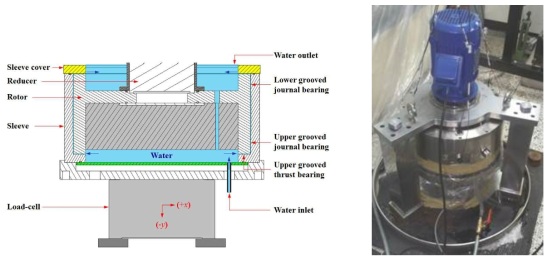 유체동압베어링의 시험장치 단면도 및 시제품