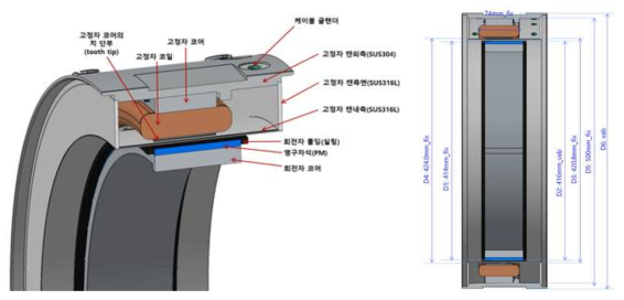 전동기 고정자․회전자 설계 단면도(좌) 및 형상 치수(우)