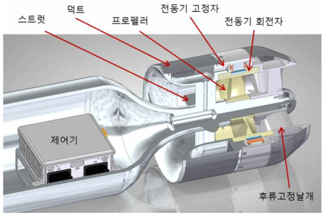 일체형 추진장치 조립도