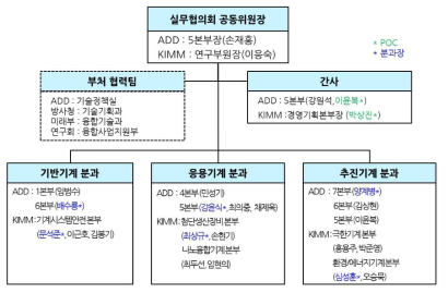 실무협의회 운영분과 분류