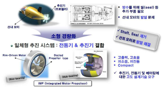 기존 추진시스템과 일체형 추진 시스템 기술 비교