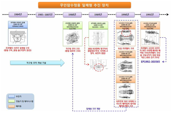 기술흐름도-1