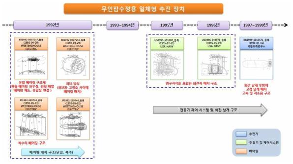 기술흐름도-2