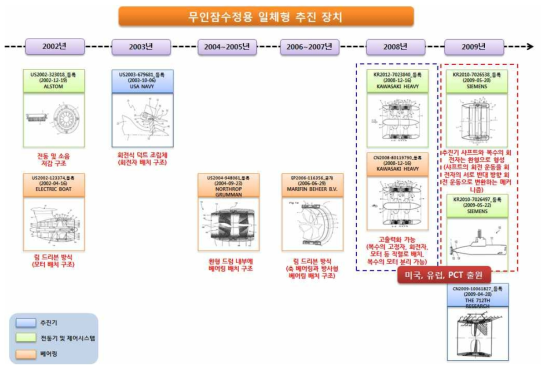 기술흐름도-3