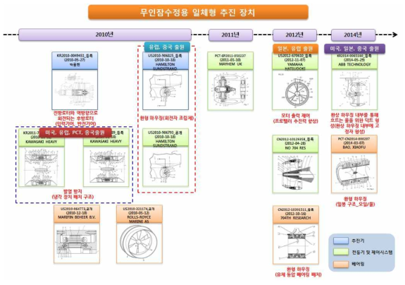 기술흐름도-4