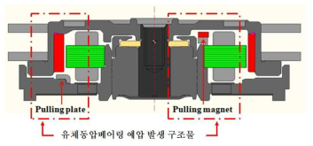 유체동압베어링의 예압 발생 구조물 설계의 예