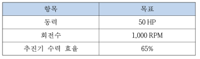 추진기 개발 사양