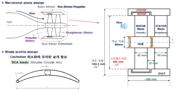 IMP 개념 설계